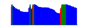 Battery history for VKY-L09 device 4567fffe
