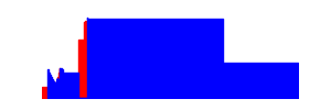 Battery history for V2310 device 4ab8f6c6