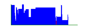 Battery history for SM-M135FU device 4b33a69d