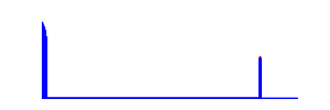 Battery history for S61 device 4bb740c7
