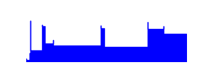 Battery history for Y635-L03 device 4bf9e046