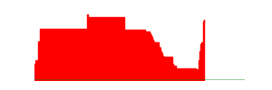 Battery history for VRD-W10 device 50902650