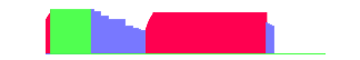 Battery history for SM-A505FN device 519232b0