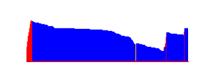 Battery history for SM-S942B device 54e88afa
