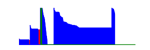 Battery history for SM-T116BU device 568cdfd5