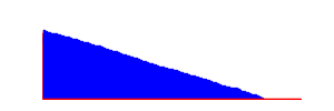 Battery history for SGP351 device 5837e645