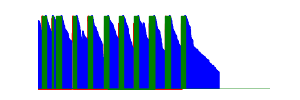 Battery history for SM-G960F device 5b24789d