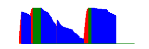 Battery history for EVR-AL00 device 5b7a9703