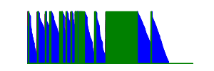 Battery history for SM-G950F device 5b87060e