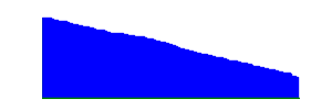 Battery history for MIX 2 device 5e8226c1