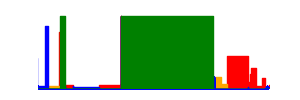 Battery history for SM-G610F device 614f793a