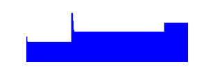 Battery history for CPH2061 device 61d753e4