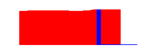 Battery history for PRA-LA1 device 6374df84
