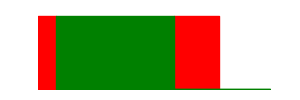 Battery history for D6503 device 6421112d