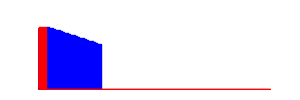 Battery history for SM-T865 device 64dd5d8b
