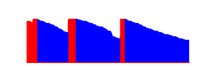 Battery history for SM-A336B device 694d709d