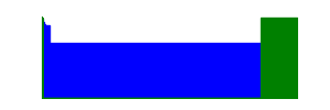 Battery history for 2201116SG device 69614a07
