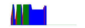 Battery history for E2105 device 69afa86f