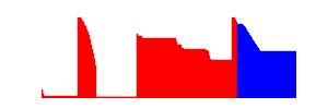 Battery history for H60-L01 device 6a9b7489