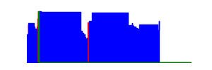 Battery history for SM-S931B device 6d4efe8c
