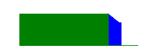 Battery history for moto g(6) plus device 6e36dd2e
