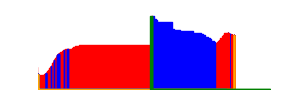 Battery history for TRT-L21A device 710b5cc2