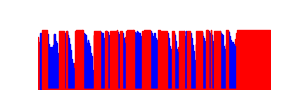 Battery history for SM-A566B device 713ff628