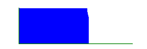 Battery history for SM-A405FN device 71673bab