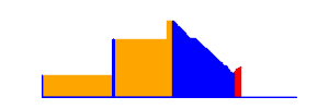 Battery history for CAM-L21 device 728f5572
