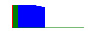 Battery history for SM-T905 device 72a9dafa