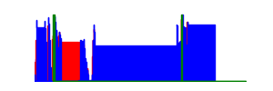 Battery history for vivo 1907 device 74323ecc