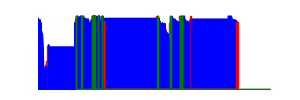 Battery history for vivo Y51A device 74b6c10d