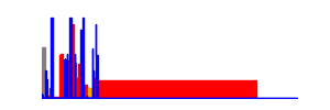 Battery history for RMX3997 device 74c1de5c