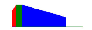 Battery history for SM-X800 device 74f3c63e