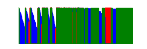 Battery history for I4193 device 779449fc