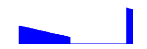 Battery history for T701 device 78e53984