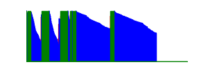Battery history for SM-N975F device 7b7702af