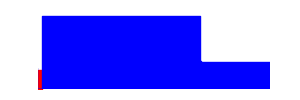 Battery history for SM-G900F device 7b9dfc36