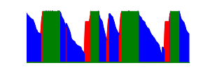 Battery history for IN2023 device 7ebbc2d1
