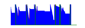 Battery history for SM-G991B device 7ed286f1