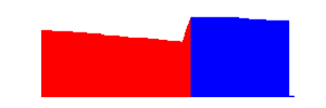 Battery history for F5321 device 8109d06f