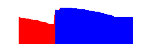 Battery history for SM-S926B device 82e29a5f
