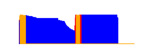 Battery history for SM-S921B device 83727841