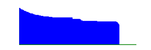 Battery history for SM-G530H device 843f1448