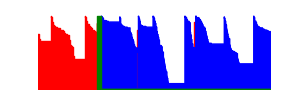 Battery history for SM-G781U device 84bca9f1