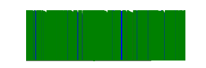 Battery history for SM-S911U device 869c2b15