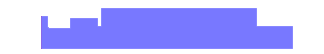 Battery history for M098FE device 8bcc60ce