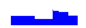 Battery history for CPH2083 device 8c7fe367