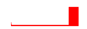 Battery history for SM-G950F device 90960490