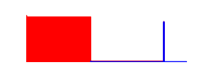 Battery history for SGP611 device 91af9023